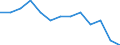 Mining and quarrying / Local units - number / Niederbayern