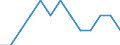 Mining and quarrying / Local units - number / Berlin