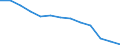 Bergbau und Gewinnung von Steinen und Erden / Örtlichen Einheiten - Anzahl / Hessen