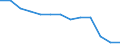 Bergbau und Gewinnung von Steinen und Erden / Örtlichen Einheiten - Anzahl / Darmstadt