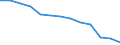 Bergbau und Gewinnung von Steinen und Erden / Örtlichen Einheiten - Anzahl / Niedersachsen