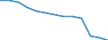 Bergbau und Gewinnung von Steinen und Erden / Örtlichen Einheiten - Anzahl / Lüneburg