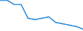 Mining and quarrying / Local units - number / Weser-Ems