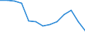 Mining and quarrying / Local units - number / Nordrhein-Westfalen