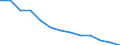 Mining and quarrying / Local units - number / Saarland