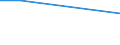 Bergbau und Gewinnung von Steinen und Erden / Örtlichen Einheiten - Anzahl / Saarland