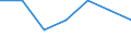 Bergbau und Gewinnung von Steinen und Erden / Örtlichen Einheiten - Anzahl / Sachsen-Anhalt