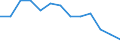 Mining and quarrying / Local units - number / Schleswig-Holstein