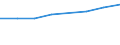 Bergbau und Gewinnung von Steinen und Erden / Örtlichen Einheiten - Anzahl / Estland