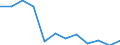 Statistical classification of economic activities in the European Community (NACE Rev. 2): Mining and quarrying / Economical indicator for structural business statistics: Local units - number / Geopolitical entity (reporting): Belgium