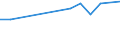 Statistical classification of economic activities in the European Community (NACE Rev. 2): Mining and quarrying / Economical indicator for structural business statistics: Local units - number / Geopolitical entity (reporting): Région de Bruxelles-Capitale/Brussels Hoofdstedelijk Gewest