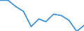 Statistical classification of economic activities in the European Community (NACE Rev. 2): Mining and quarrying / Economical indicator for structural business statistics: Local units - number / Geopolitical entity (reporting): Prov. Antwerpen