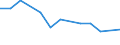 Statistical classification of economic activities in the European Community (NACE Rev. 2): Mining and quarrying / Economical indicator for structural business statistics: Local units - number / Geopolitical entity (reporting): Prov. West-Vlaanderen