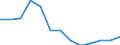 Statistical classification of economic activities in the European Community (NACE Rev. 2): Mining and quarrying / Economical indicator for structural business statistics: Local units - number / Geopolitical entity (reporting): Prov. Hainaut