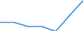 Statistical classification of economic activities in the European Community (NACE Rev. 2): Mining and quarrying / Economical indicator for structural business statistics: Local units - number / Geopolitical entity (reporting): Prov. Luxembourg (BE)