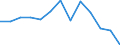 Statistical classification of economic activities in the European Community (NACE Rev. 2): Mining and quarrying / Economical indicator for structural business statistics: Local units - number / Geopolitical entity (reporting): Bulgaria