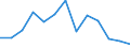 Statistical classification of economic activities in the European Community (NACE Rev. 2): Mining and quarrying / Economical indicator for structural business statistics: Local units - number / Geopolitical entity (reporting): Severna i Yugoiztochna Bulgaria