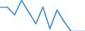 Statistical classification of economic activities in the European Community (NACE Rev. 2): Mining and quarrying / Economical indicator for structural business statistics: Local units - number / Geopolitical entity (reporting): Severozapaden