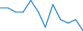 Statistical classification of economic activities in the European Community (NACE Rev. 2): Mining and quarrying / Economical indicator for structural business statistics: Local units - number / Geopolitical entity (reporting): Severen tsentralen