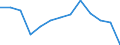 Statistical classification of economic activities in the European Community (NACE Rev. 2): Mining and quarrying / Economical indicator for structural business statistics: Local units - number / Geopolitical entity (reporting): Yugozapadna i Yuzhna tsentralna Bulgaria