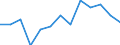 Statistical classification of economic activities in the European Community (NACE Rev. 2): Mining and quarrying / Economical indicator for structural business statistics: Local units - number / Geopolitical entity (reporting): Yugozapaden