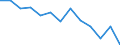 Statistical classification of economic activities in the European Community (NACE Rev. 2): Mining and quarrying / Economical indicator for structural business statistics: Local units - number / Geopolitical entity (reporting): Yuzhen tsentralen