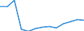 Statistical classification of economic activities in the European Community (NACE Rev. 2): Mining and quarrying / Economical indicator for structural business statistics: Local units - number / Geopolitical entity (reporting): Czechia