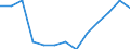 Statistical classification of economic activities in the European Community (NACE Rev. 2): Mining and quarrying / Economical indicator for structural business statistics: Local units - number / Geopolitical entity (reporting): Severovýchod