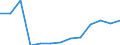 Statistical classification of economic activities in the European Community (NACE Rev. 2): Mining and quarrying / Economical indicator for structural business statistics: Local units - number / Geopolitical entity (reporting): Jihovýchod