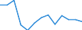 Statistical classification of economic activities in the European Community (NACE Rev. 2): Mining and quarrying / Economical indicator for structural business statistics: Local units - number / Geopolitical entity (reporting): St?ední Morava