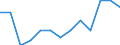 Statistical classification of economic activities in the European Community (NACE Rev. 2): Mining and quarrying / Economical indicator for structural business statistics: Local units - number / Geopolitical entity (reporting): Hovedstaden