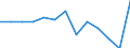 Statistical classification of economic activities in the European Community (NACE Rev. 2): Mining and quarrying / Economical indicator for structural business statistics: Local units - number / Geopolitical entity (reporting): Sjælland