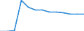 Statistical classification of economic activities in the European Community (NACE Rev. 2): Mining and quarrying / Economical indicator for structural business statistics: Local units - number / Geopolitical entity (reporting): Baden-Württemberg