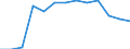 Statistical classification of economic activities in the European Community (NACE Rev. 2): Mining and quarrying / Economical indicator for structural business statistics: Local units - number / Geopolitical entity (reporting): Mittelfranken