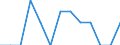 Statistical classification of economic activities in the European Community (NACE Rev. 2): Mining and quarrying / Economical indicator for structural business statistics: Local units - number / Geopolitical entity (reporting): Berlin