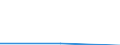 Statistical classification of economic activities in the European Community (NACE Rev. 2): Mining and quarrying / Economical indicator for structural business statistics: Local units - number / Geopolitical entity (reporting): Brandenburg - Nordost (NUTS 2006)