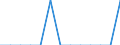 Statistical classification of economic activities in the European Community (NACE Rev. 2): Mining and quarrying / Economical indicator for structural business statistics: Local units - number / Geopolitical entity (reporting): Bremen