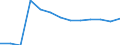 Statistical classification of economic activities in the European Community (NACE Rev. 2): Mining and quarrying / Economical indicator for structural business statistics: Local units - number / Geopolitical entity (reporting): Hessen