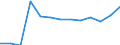 Statistical classification of economic activities in the European Community (NACE Rev. 2): Mining and quarrying / Economical indicator for structural business statistics: Local units - number / Geopolitical entity (reporting): Mecklenburg-Vorpommern