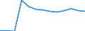 Statistical classification of economic activities in the European Community (NACE Rev. 2): Mining and quarrying / Economical indicator for structural business statistics: Local units - number / Geopolitical entity (reporting): Niedersachsen