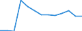 Statistical classification of economic activities in the European Community (NACE Rev. 2): Mining and quarrying / Economical indicator for structural business statistics: Local units - number / Geopolitical entity (reporting): Braunschweig