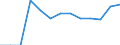 Statistical classification of economic activities in the European Community (NACE Rev. 2): Mining and quarrying / Economical indicator for structural business statistics: Local units - number / Geopolitical entity (reporting): Lüneburg