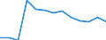 Statistical classification of economic activities in the European Community (NACE Rev. 2): Mining and quarrying / Economical indicator for structural business statistics: Local units - number / Geopolitical entity (reporting): Münster