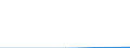 Statistical classification of economic activities in the European Community (NACE Rev. 2): Mining and quarrying / Economical indicator for structural business statistics: Local units - number / Geopolitical entity (reporting): Chemnitz (NUTS 2006)