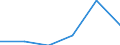 Hotels and restaurants / Enterprises - number / Total / Denmark