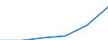 Hotels and restaurants / Enterprises - number / Total / Estonia