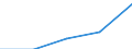 Hotels and restaurants / Enterprises - number / Total / Greece