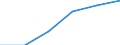 Hotels and restaurants / Enterprises - number / Total / Spain