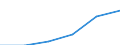 Hotels and restaurants / Enterprises - number / Total / Italy