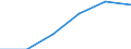 Hotels and restaurants / Enterprises - number / Total / Latvia